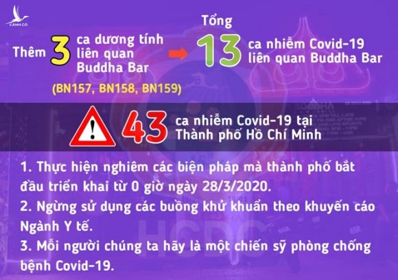 Liên quan "ổ dịch" Covid-19 tại bar Buddha, đến nay đã có 13 người nhiễm Covid-19 /// Ảnh: HCDC