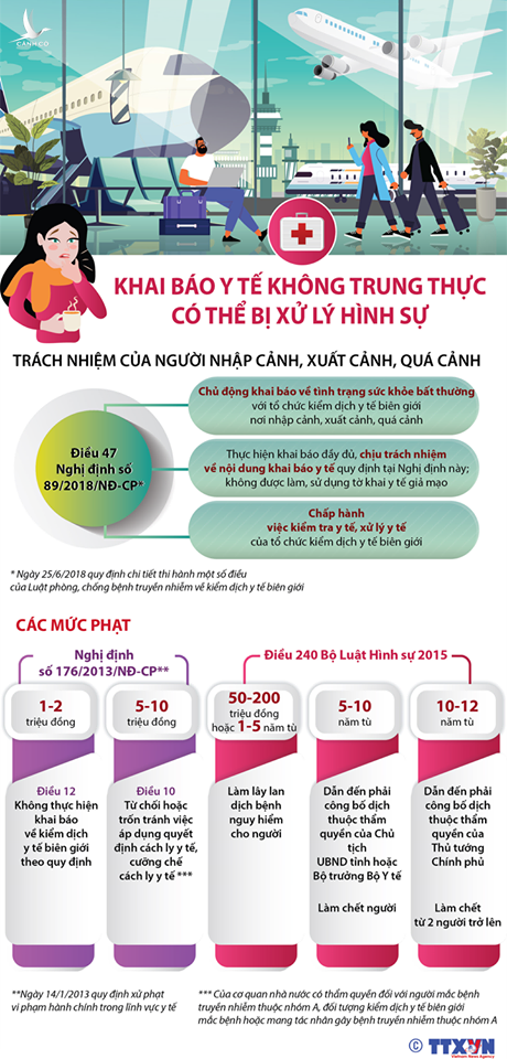 Không cử cán bộ đi nước ngoài thời Covid-19, trừ khi Thủ tướng cho phép