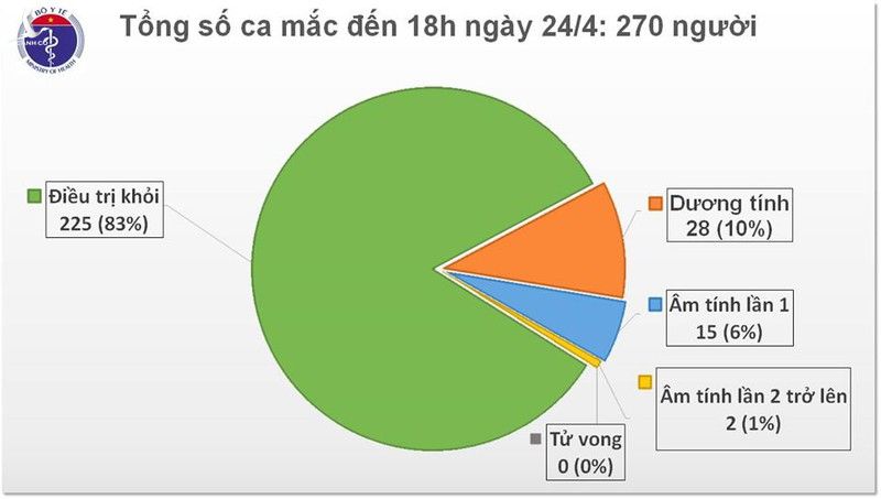 việt nam ghi nhận thêm 2 ca mắc covid-19 mới đều từ nước ngoài về hình 3 viet nam ghi nhan them 2 ca mac covid-19 moi deu tu nuoc ngoai ve hinh 3