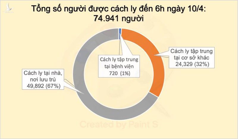 sang 10/4, viet nam khong ghi nhan ca mac moi covid-19 hinh 4