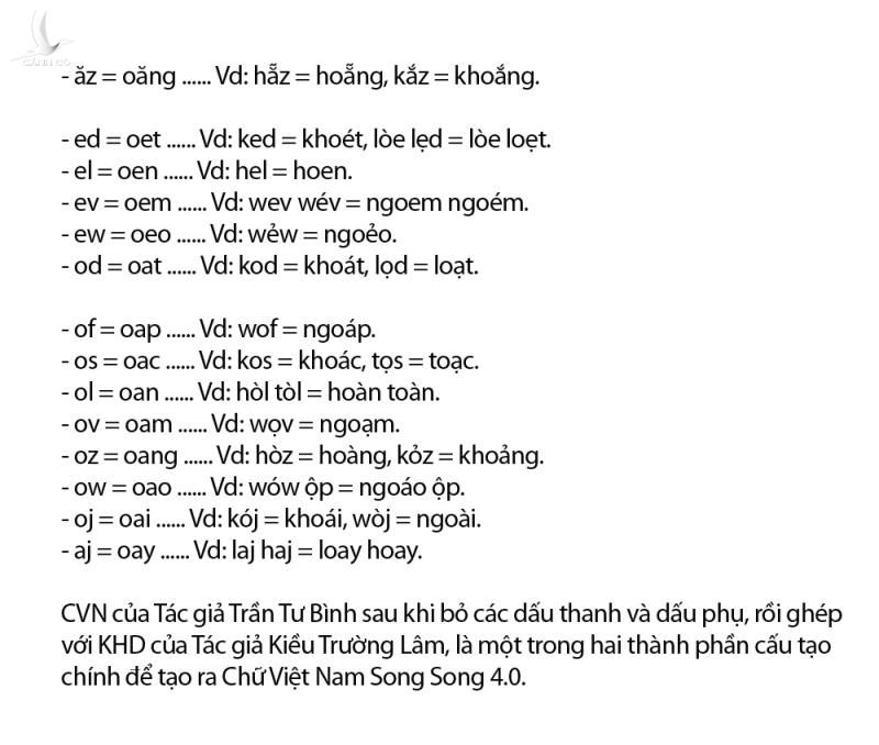 Tiếng Việt không dấu được cấp bản quyền, tác giả hy vọng chữ có thể đưa vào học - 6