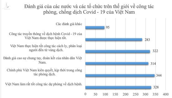 Chính phủ và những chính sách quyết đoán chống đại dịch Covid–19