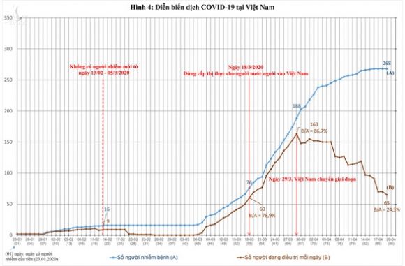 Bí thư Nguyễn Thiện Nhân nhận định về trạng thái bình thường mới chặn COVID-19 - Ảnh 5.