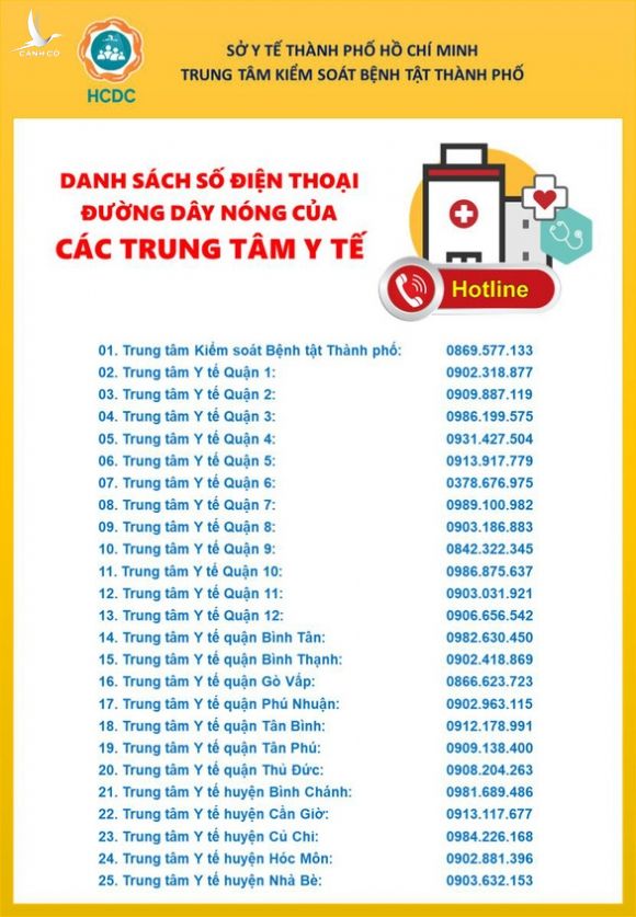 Khẩn: Khách đến bar Buddha từ 13 đến 17-3 trốn khai báo y tế sẽ chịu xử lý pháp luật! - Ảnh 2. Khẩn: Khách đến bar Buddha từ 13 đến 17-3 trốn khai báo y tế sẽ chịu xử lý pháp luật! - Ảnh 2.