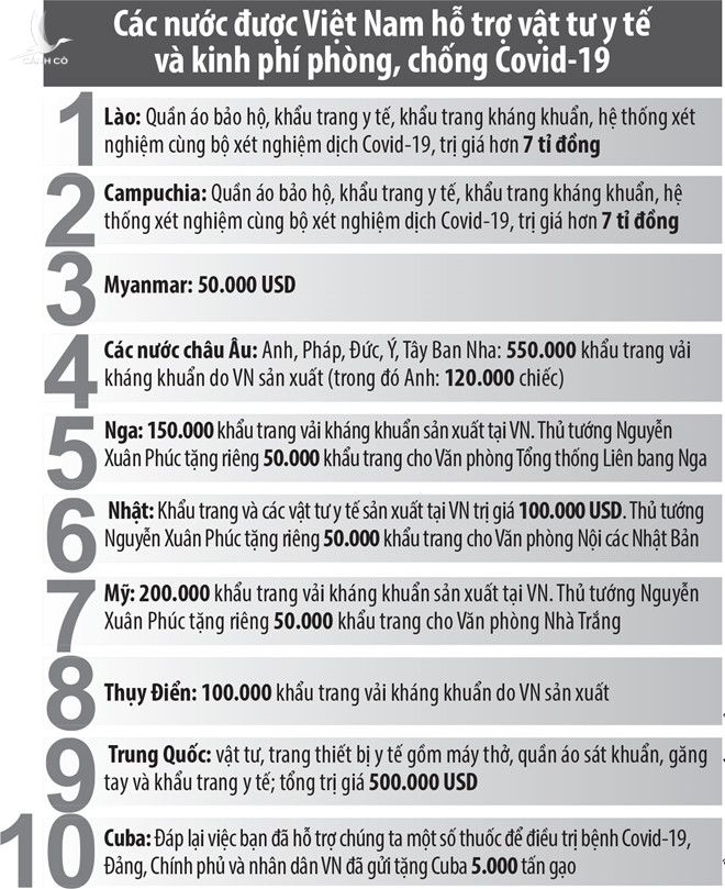Việt Nam, người bạn đích thực - ảnh 3