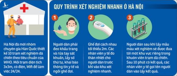 Việt Nam bắt đầu mở rộng xét nghiệm nhanh phát hiện sớm COVID-19 - Ảnh 3.