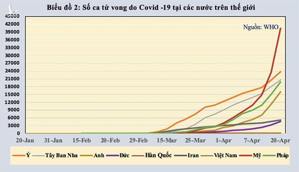 Việt Nam chuyển sang trạng thái bình thường mới phòng dịch Covid-19