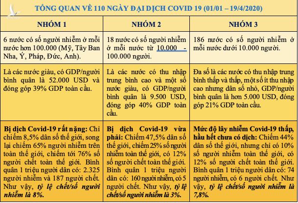 Việt Nam chuyển sang trạng thái bình thường mới phòng dịch Covid-19