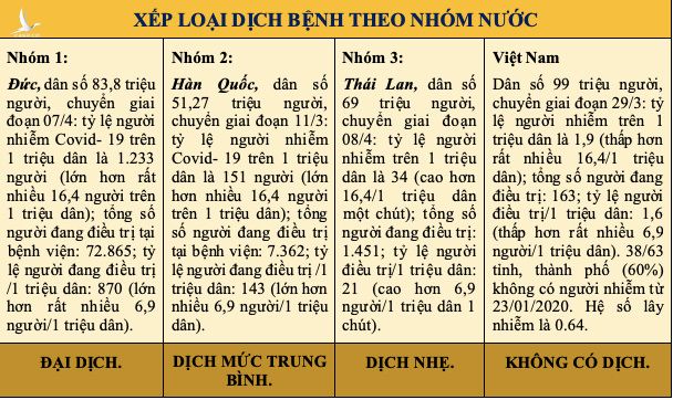 Việt Nam chuyển sang trạng thái bình thường mới phòng dịch Covid-19