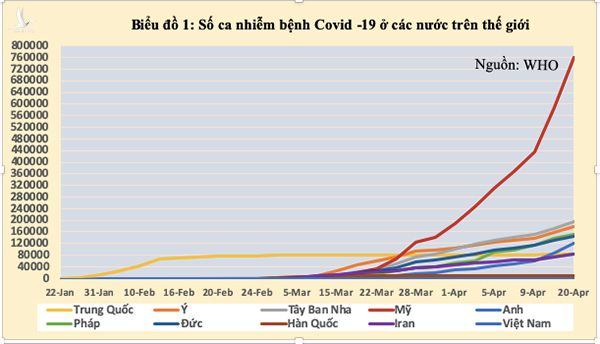 Việt Nam chuyển sang trạng thái bình thường mới phòng dịch Covid-19