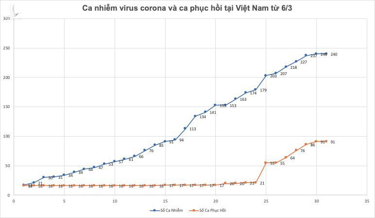 'Khong ghi nhan ca moi la tin hieu vui, du chua co gia tri dich te' hinh anh 1 virus_corona.jpg