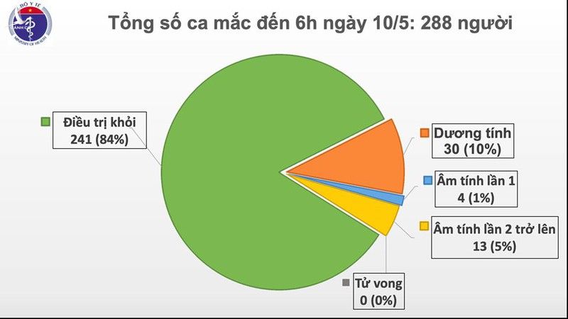 da 24 ngay viet nam khong co ca mac moi covid-19 trong cong dong hinh 1