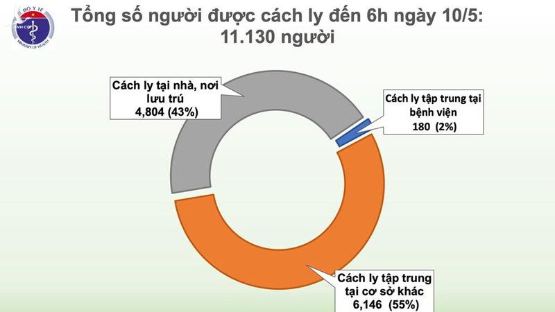 da 24 ngay viet nam khong co ca mac moi covid-19 trong cong dong hinh 3