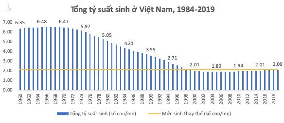 Khi Việt Nam lại khuyến khích sinh đẻ