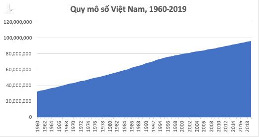 Khi Việt Nam lại khuyến khích sinh đẻ