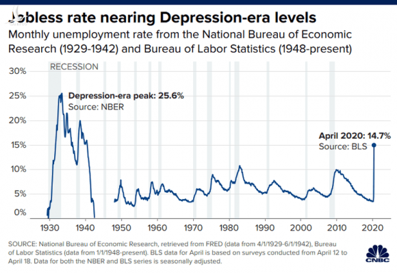 Mỹ thời COVID-19: Lao động cứ thất nghiệp, tỉ phú cứ giàu thêm - ảnh 1
