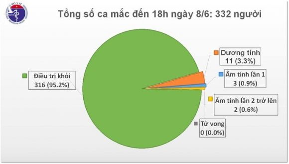 Nam thanh niên được phát hiện mắc Covid-19 khi chuẩn bị rời khu cách ly - Ảnh 1.