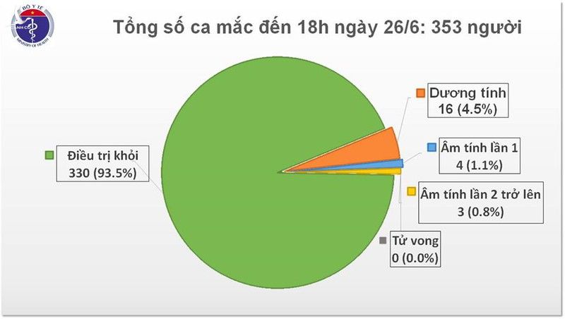 ca mac covid-19 moi tu cameroon ve nuoc hinh 1