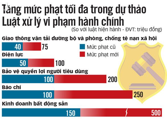 Xử phạt nghiêm minh, tránh làm giàu cho cán bộ tiêu cực - Ảnh 1.