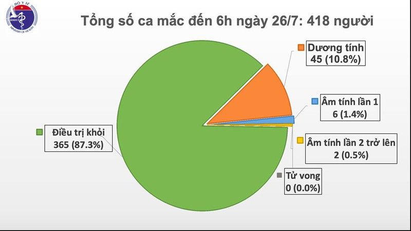 da nang co them mot ca mac covid-19 hinh 1