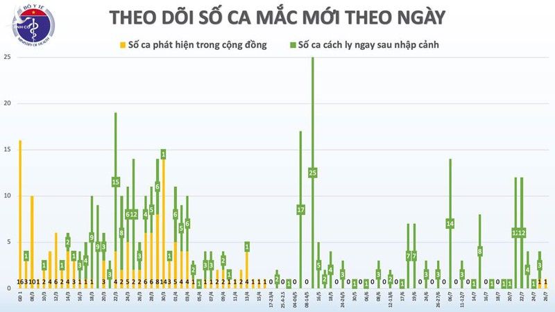 da nang co them mot ca mac covid-19 hinh 2