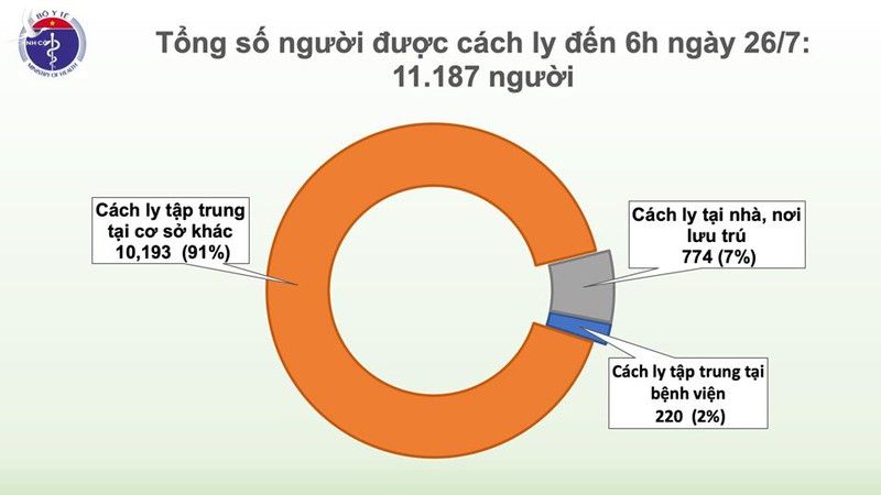 da nang co them mot ca mac covid-19 hinh 3