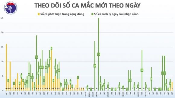 Covid-19 anh 1