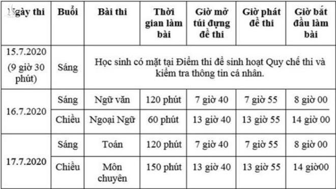 Hơn 82.000 thí sinh TP.HCM bắt đầu cuộc đua vào lớp 10 - 2