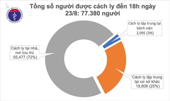 chieu 23/8, them 2 ca mac covid-19 tai da nang va hai duong hinh 2