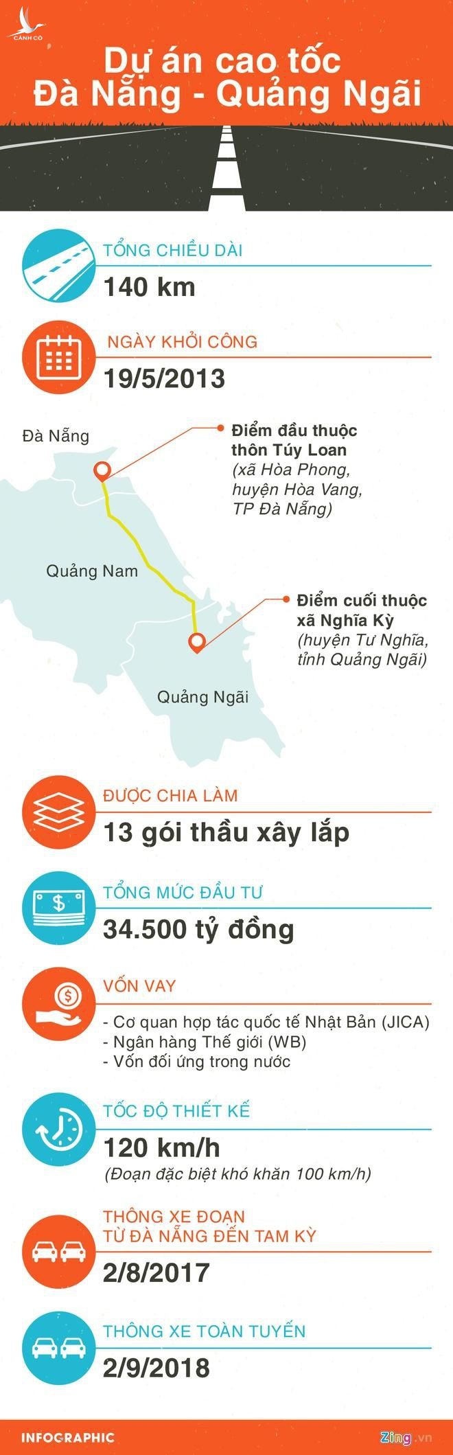 Cao toc Da Nang - Quang Ngai anh 3