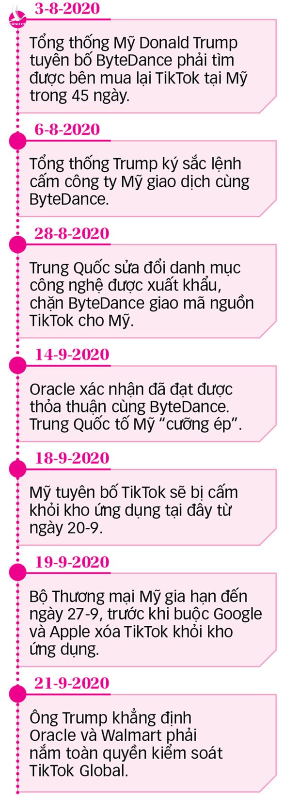 Thương vụ TikTok chưa thấy lối ra - Ảnh 3.