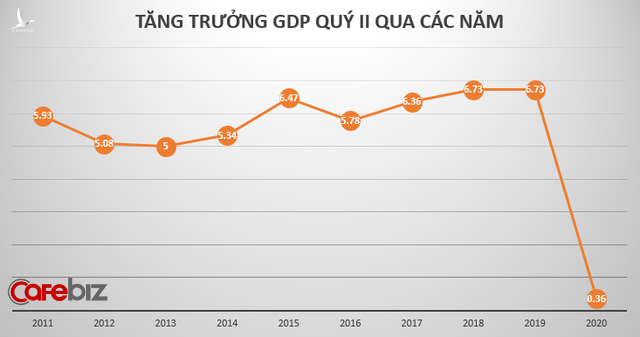 CEO HSBC Việt Nam: Chúng ta sẽ chứng kiến sự phục hồi mạnh mẽ của Việt Nam trong 2021 - Ảnh 1.