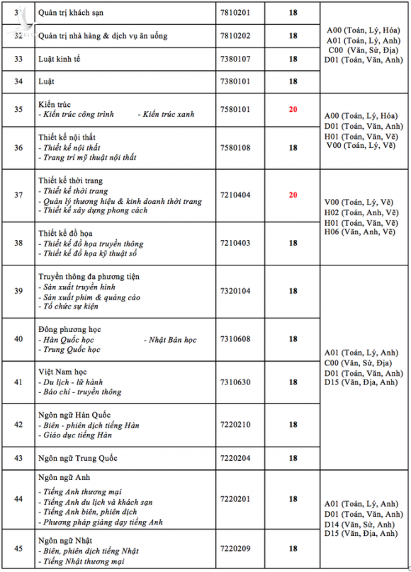 DH Ngoai thuong anh 61