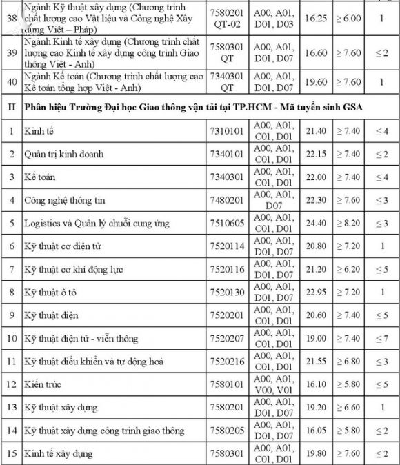 DH Ngoai thuong anh 47