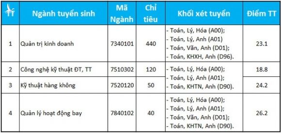 DH Ngoai thuong anh 1