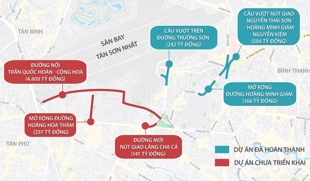 6 dự án chống ùn tắc giao thông cho khu vực sân bay Tân Sơn Nhất. Đồ họa: Thanh Huyền.
