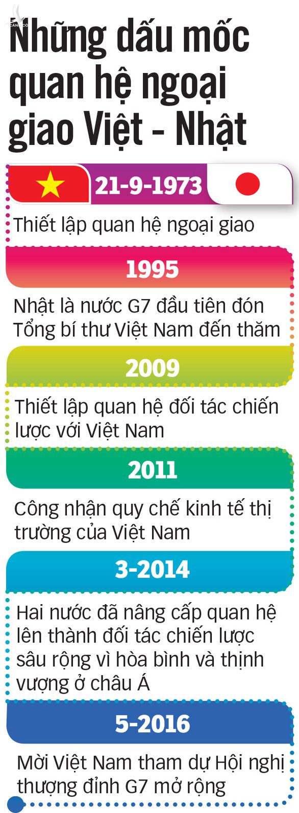 Thủ tướng Nhật Bản thăm chính thức Việt Nam: Bạn bè và chiến lược - Ảnh 3.