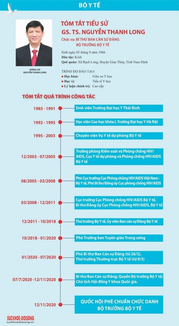 Thủ tướng trao quyết định bổ nhiệm ông Nguyễn Thanh Long làm Bộ trưởng Bộ Y tế - Ảnh 4.