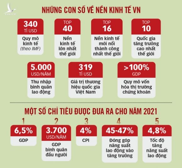 Việt Nam thuộc 40 nền kinh tế lớn nhất thế giới - Ảnh 2.