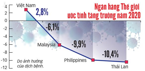 Malaysia, Philippines lo bị Việt Nam vượt mặt - Ảnh 4.