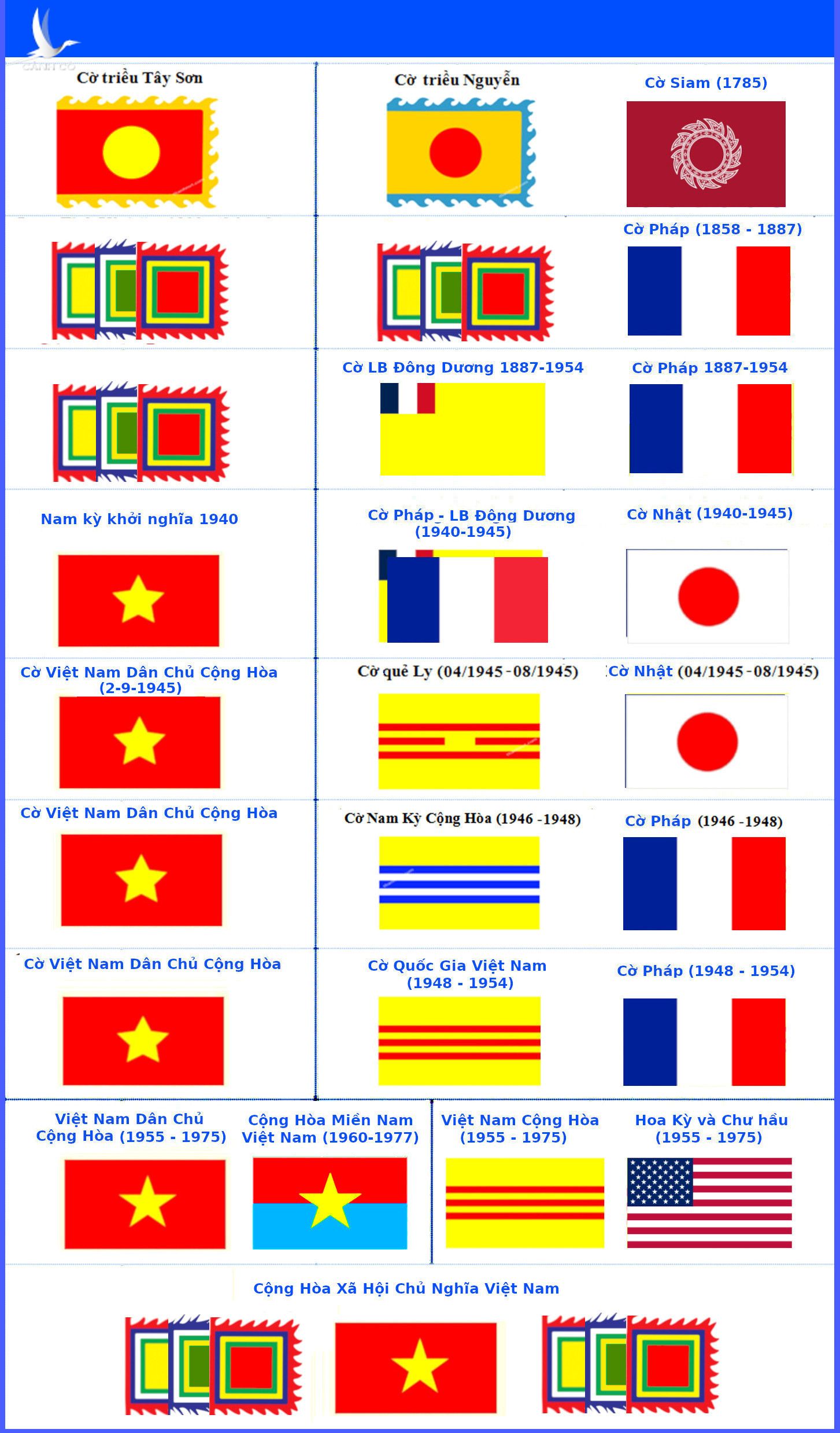 Giáo sư VNCH lên án Việt Tân bịa “cờ vàng ba sọc đỏ có từ thời ...