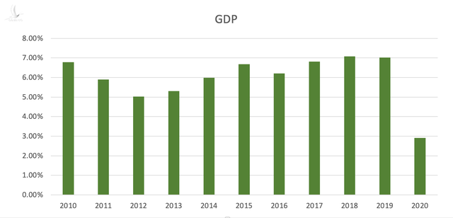 Kinh tế thời Covid-19: Việt Nam là trường hợp rất hiếm! - 3
