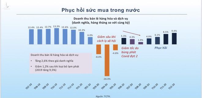 5 điểm sáng cho nền kinh tế Việt Nam năm 2021 - Ảnh 5.