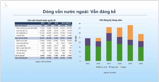 5 điểm sáng cho nền kinh tế Việt Nam năm 2021 - Ảnh 4.