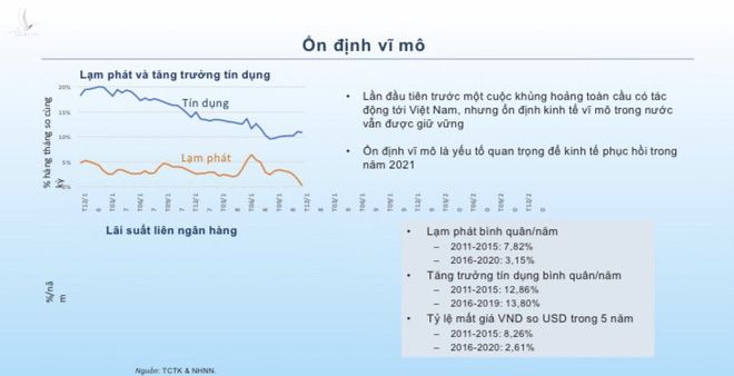 5 điểm sáng cho nền kinh tế Việt Nam năm 2021 - Ảnh 2.