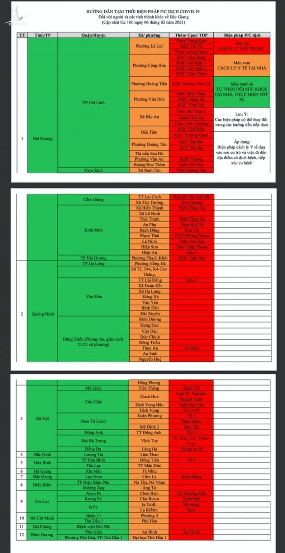 Bắc Giang công bố 51 khu vực buộc cách ly với người trở về địa phương - 2