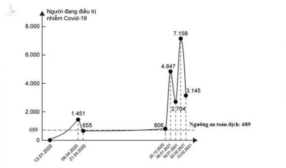 GS Nguyễn Thiện Nhân nhận định về làn sóng lây nhiễm COVID-19 - Ảnh 8.