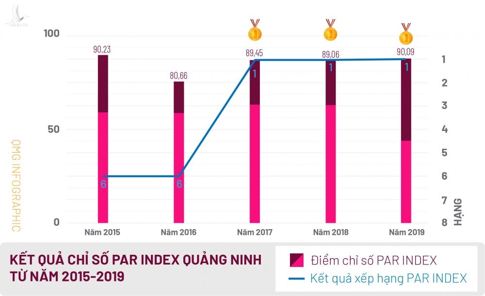 Quảng Ninh dẫn đầu bằng khát vọng cháy bỏng và triết lý xuyên suốt