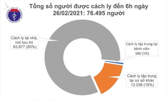 Sáng 26/2, thêm 1 trường hợp mắc COVID-19 ghi nhận tại Tây Ninh - 1