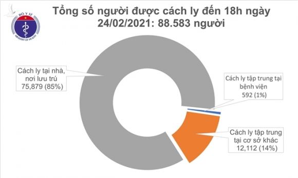 Hải Dương có thêm 9 ca COVID-19 mới - 1